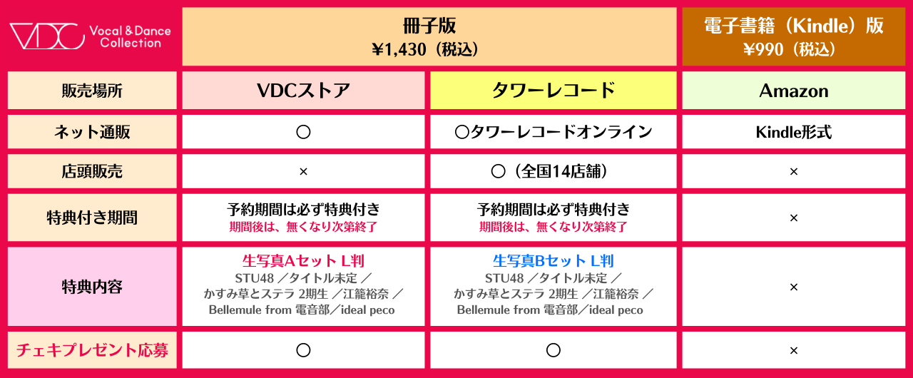 VDC Magazine Sales Type