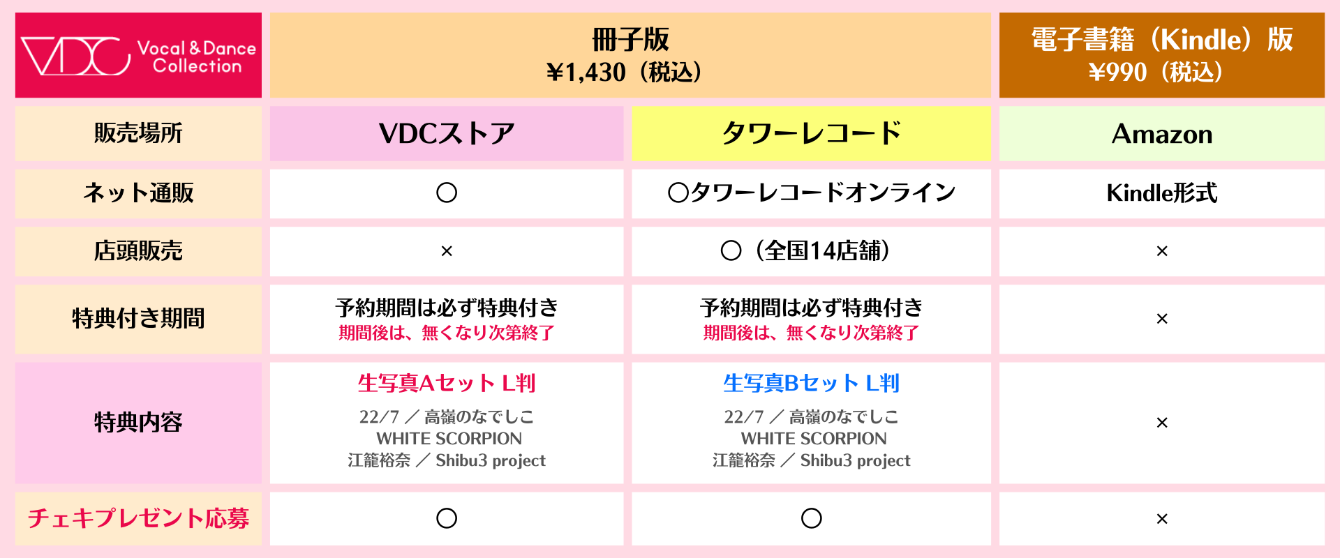 VDC Magazine 比較表